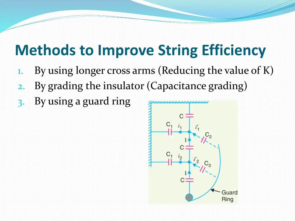 methods to improve string efficiency