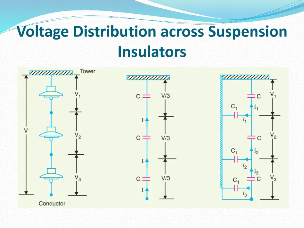 voltage distribution across suspension insulators