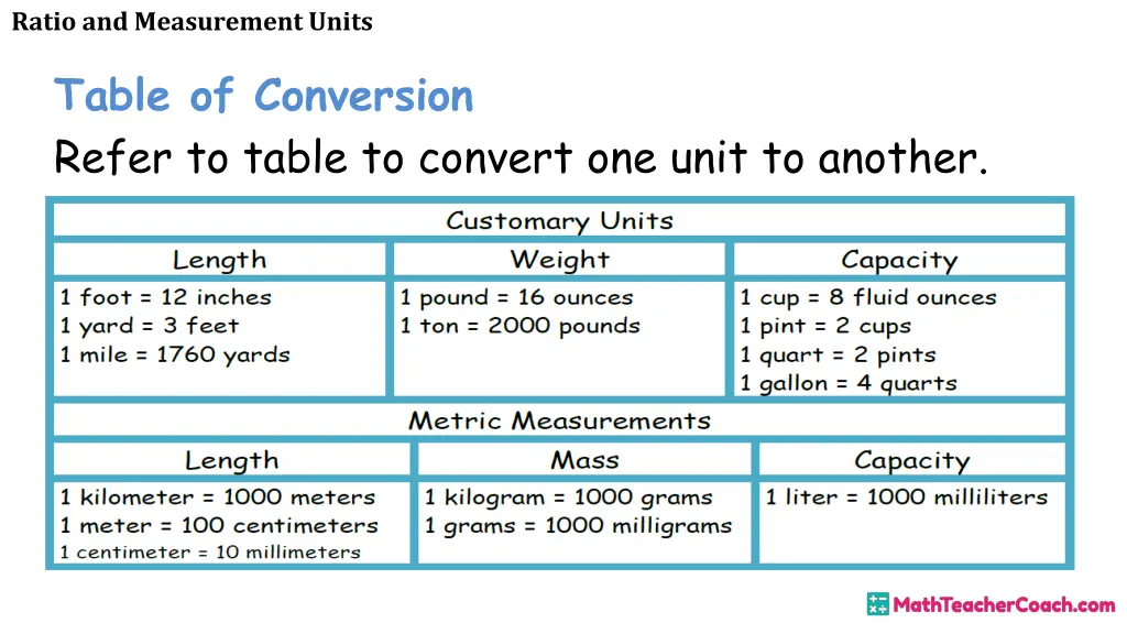 ratio and measurement units 3