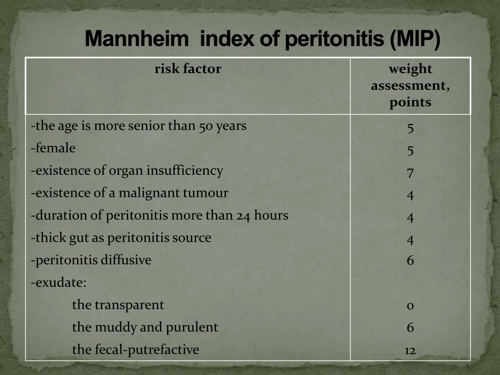 mannheim index of peritonitis mip