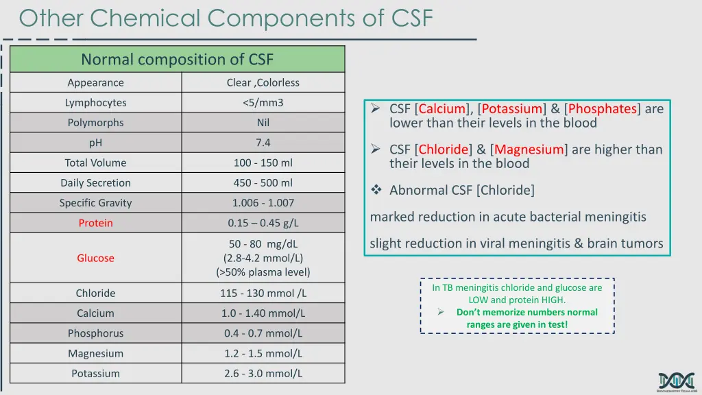 other chemical components of csf