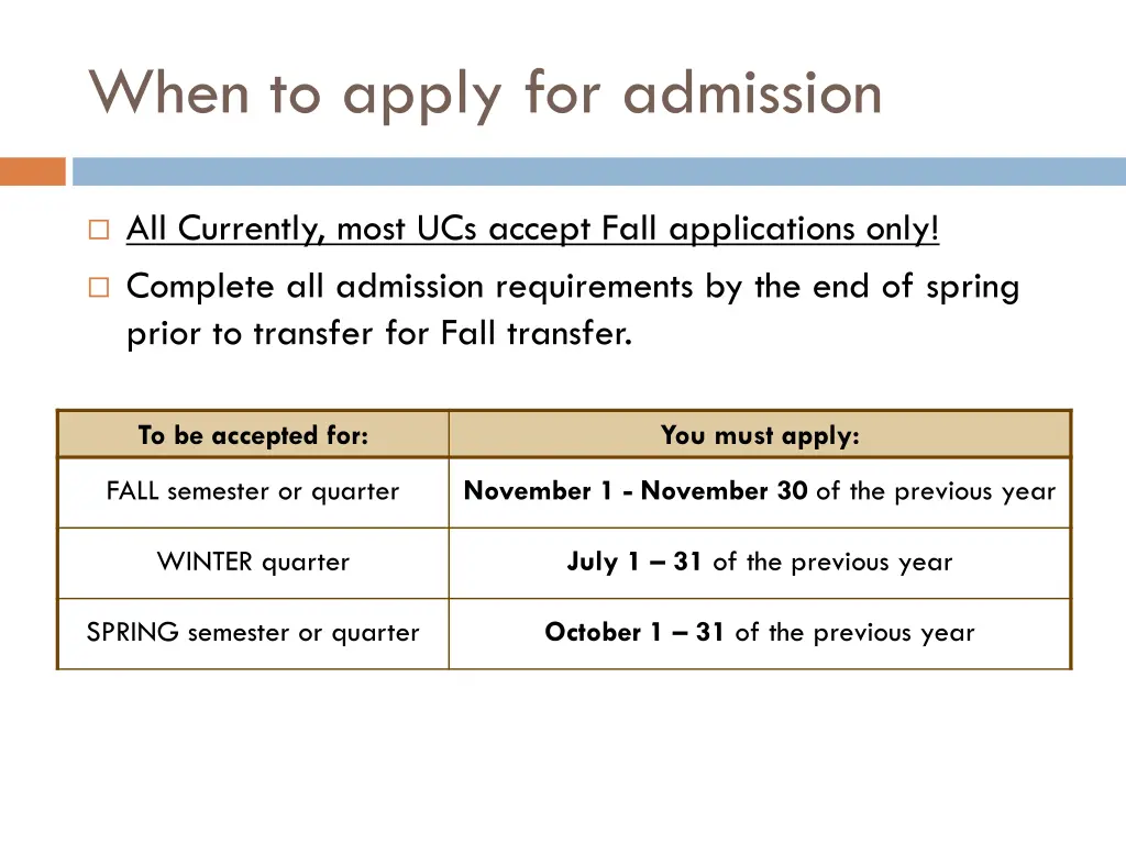 when to apply for admission 1