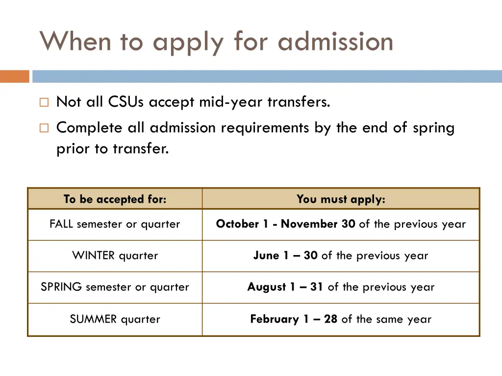 when to apply for admission