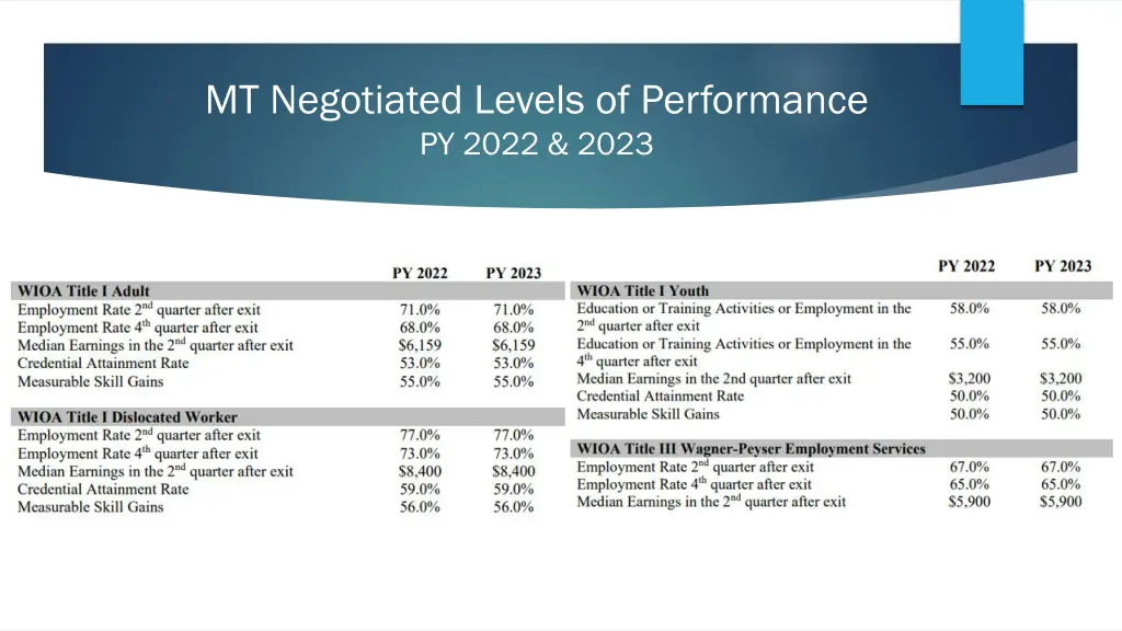 mt negotiated levels of performance py 2022 2023