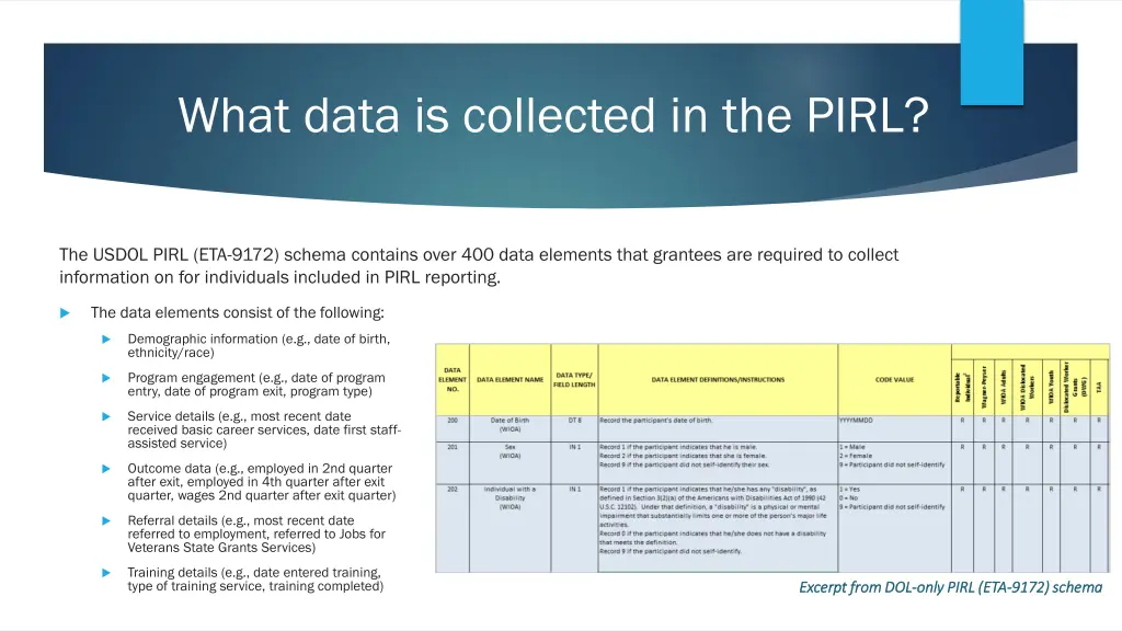 what data is collected in the pirl