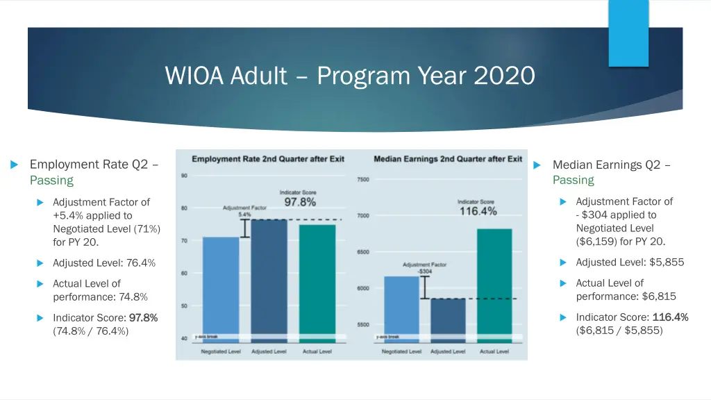 wioa adult program year 2020