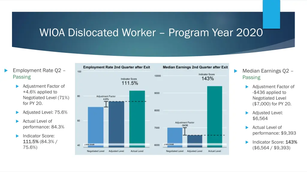 wioa dislocated worker program year 2020