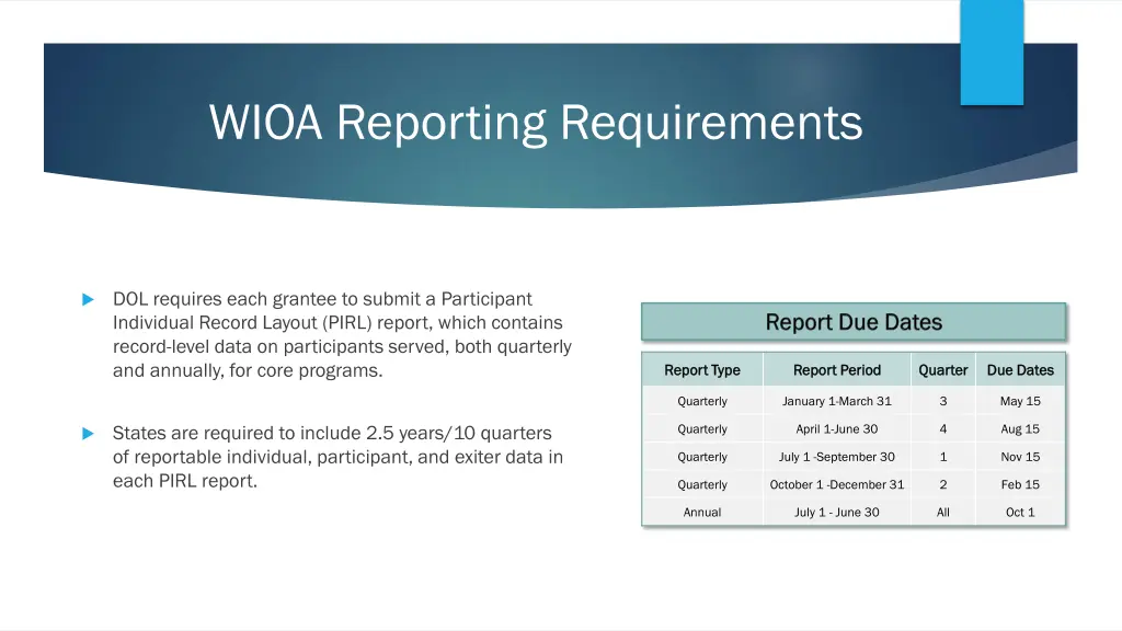 wioa reporting requirements