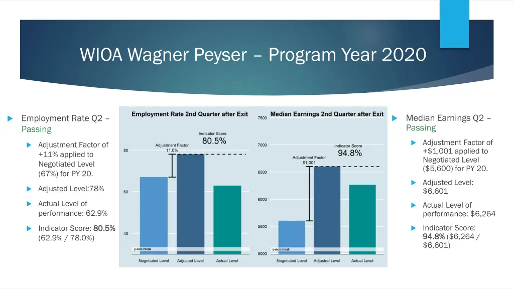 wioa wagner peyser program year 2020