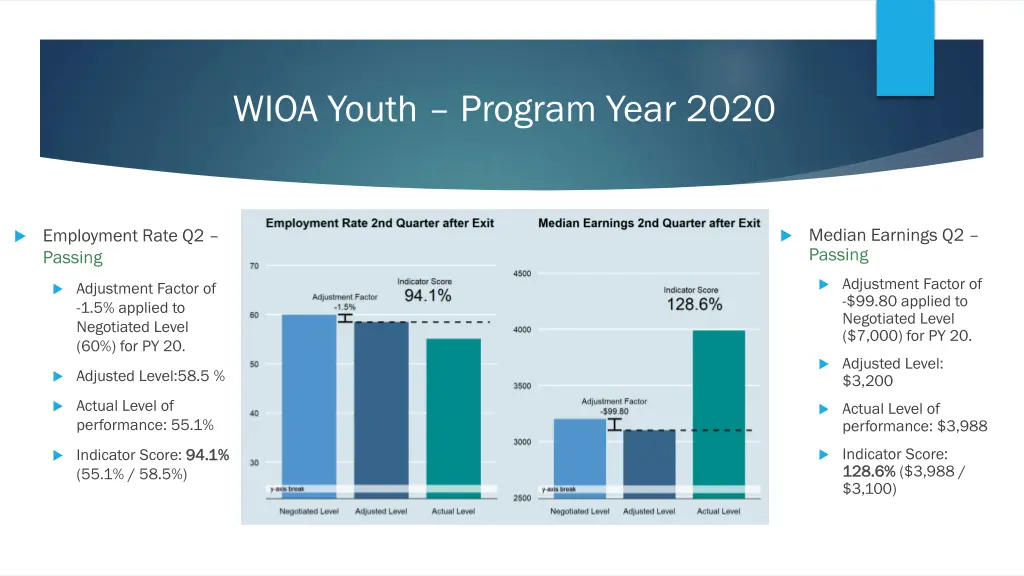 wioa youth program year 2020