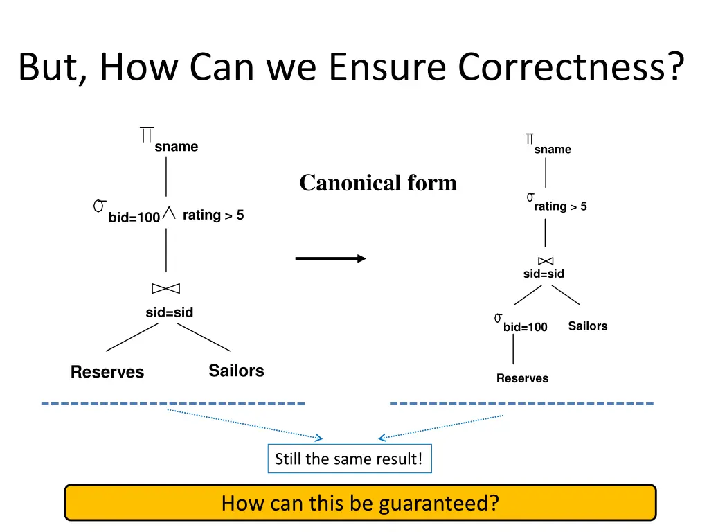 but how can we ensure correctness