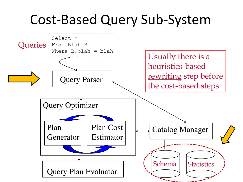 cost based query sub system 1