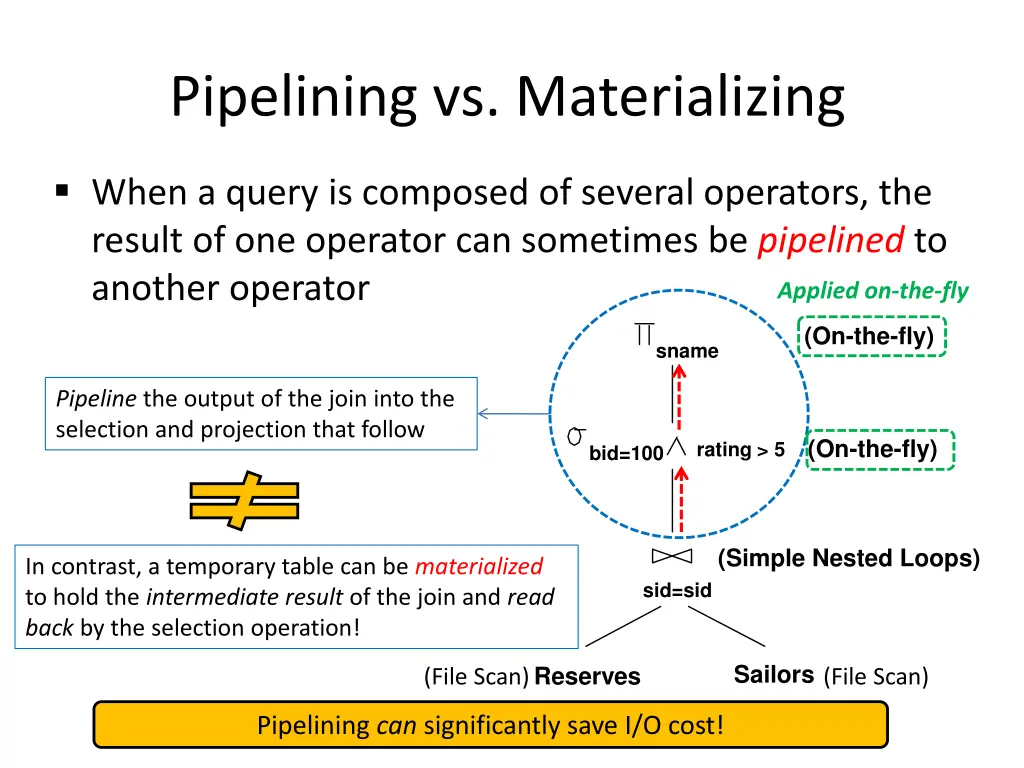 pipelining vs materializing 1