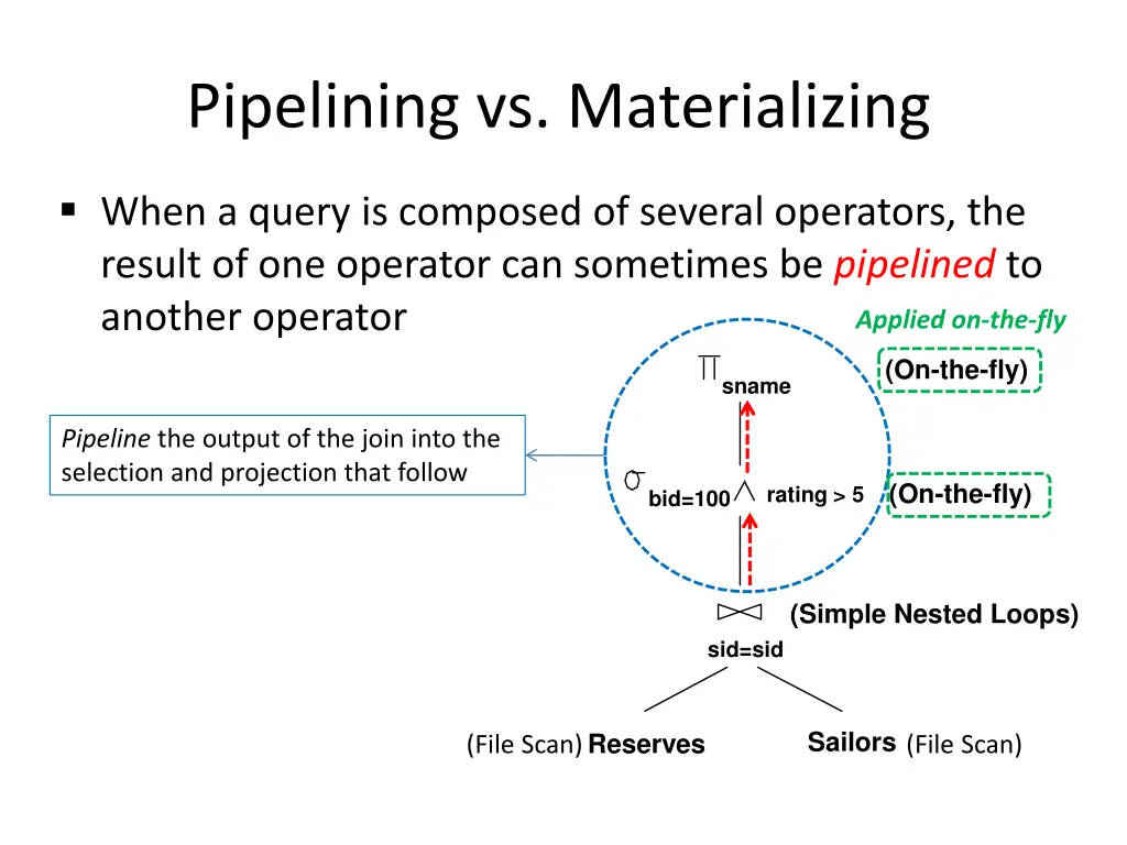 pipelining vs materializing