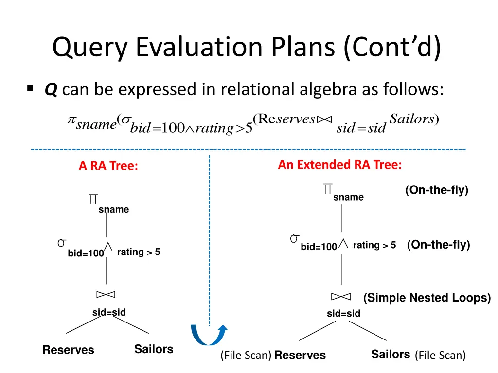 query evaluation plans cont d