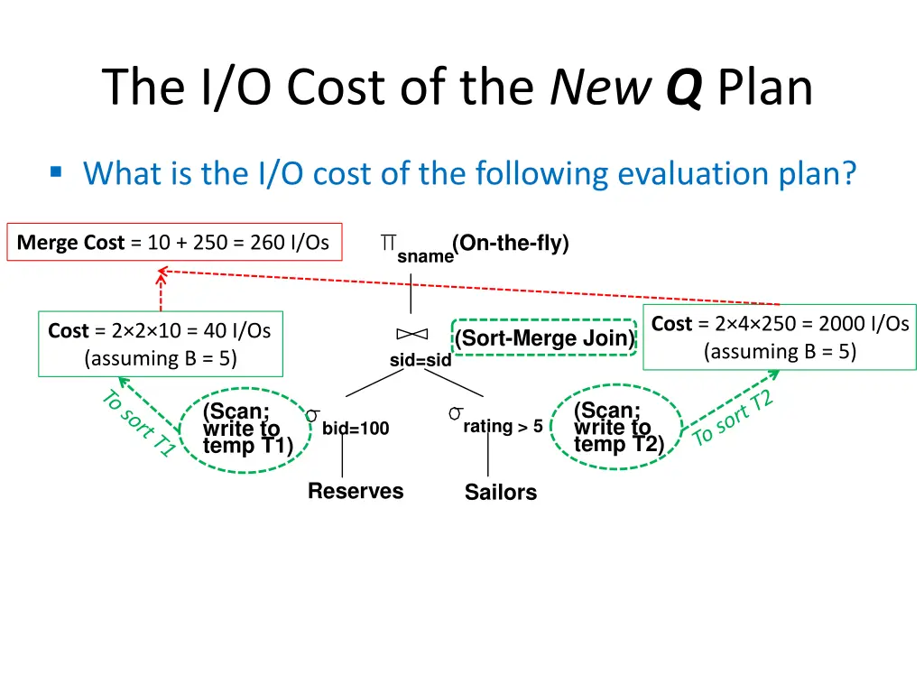 the i o cost of the new q plan 1