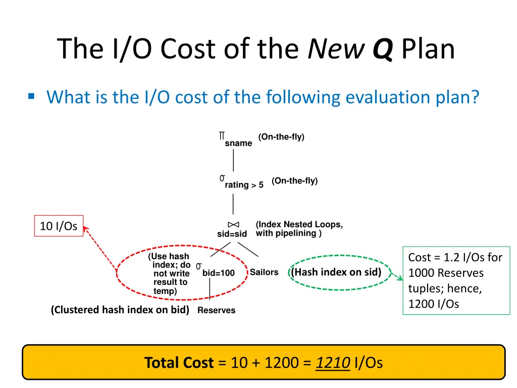 the i o cost of the new q plan 4