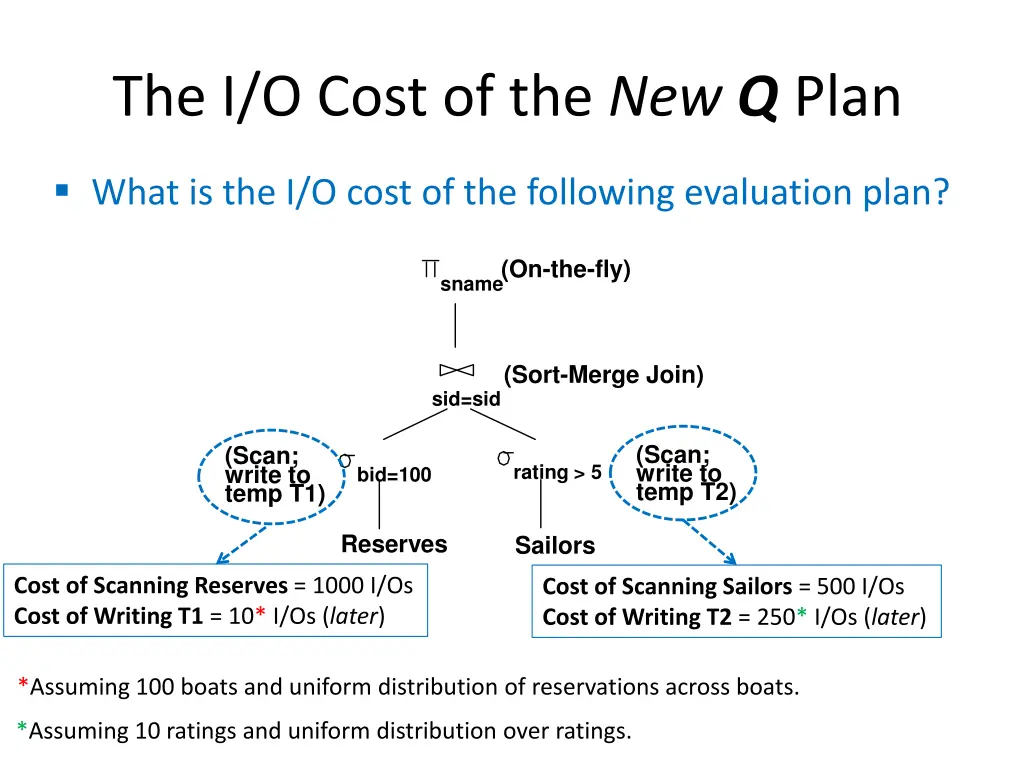 the i o cost of the new q plan