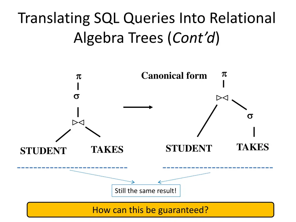 translating sql queries into relational algebra 1