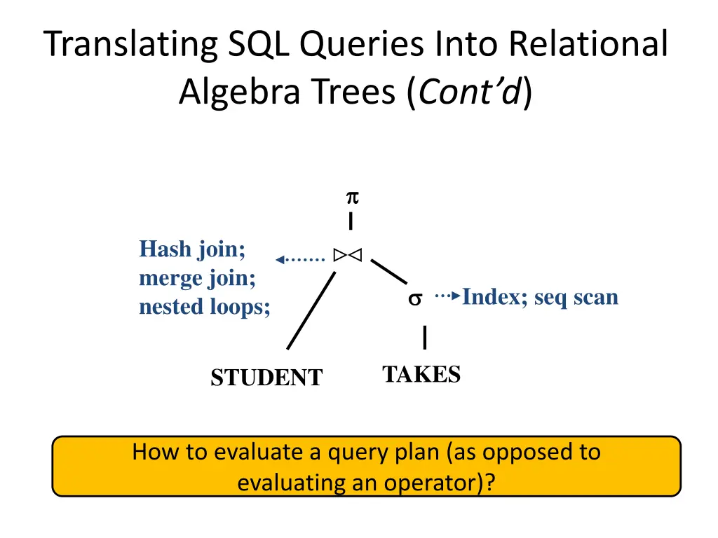 translating sql queries into relational algebra 3