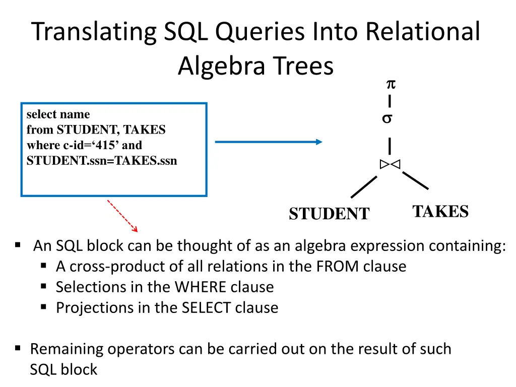 translating sql queries into relational algebra