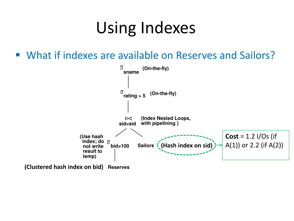 using indexes 4