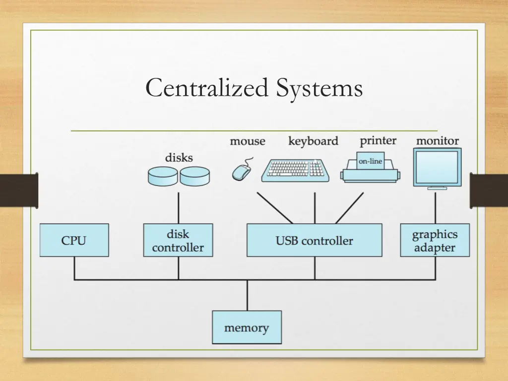 centralized systems 1