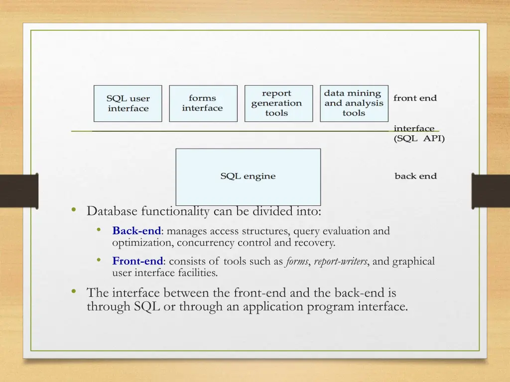 database functionality can be divided into back