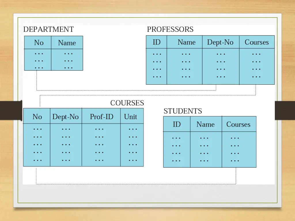 slide29