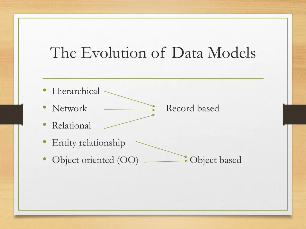 the evolution of data models