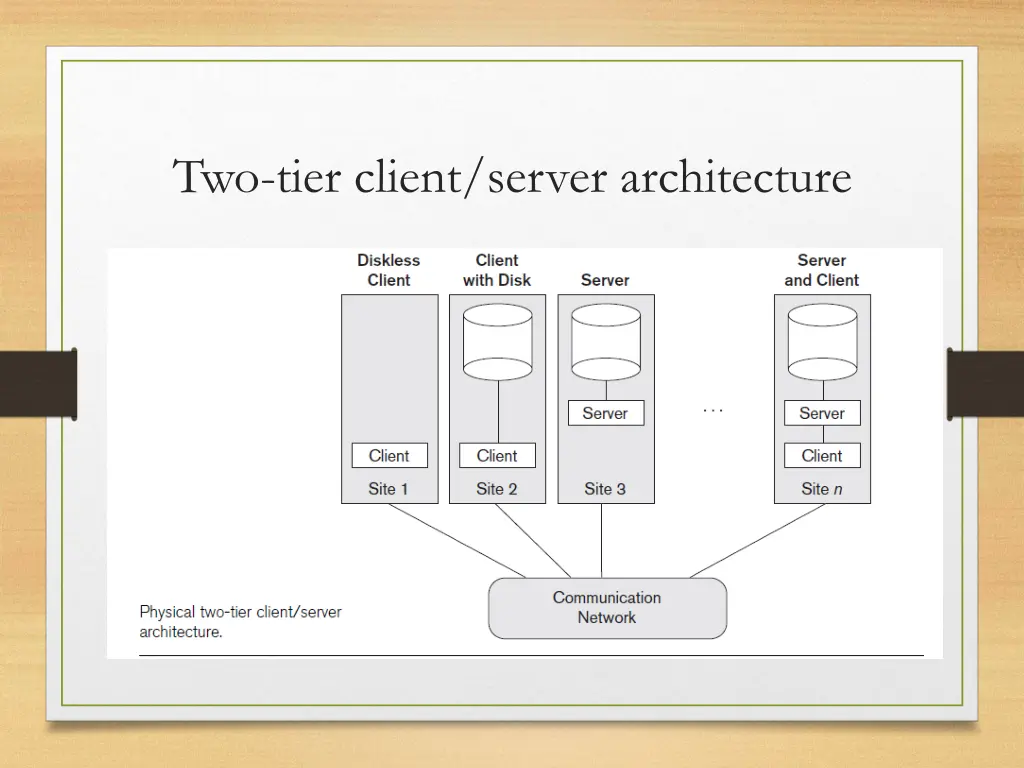 two tier client server architecture