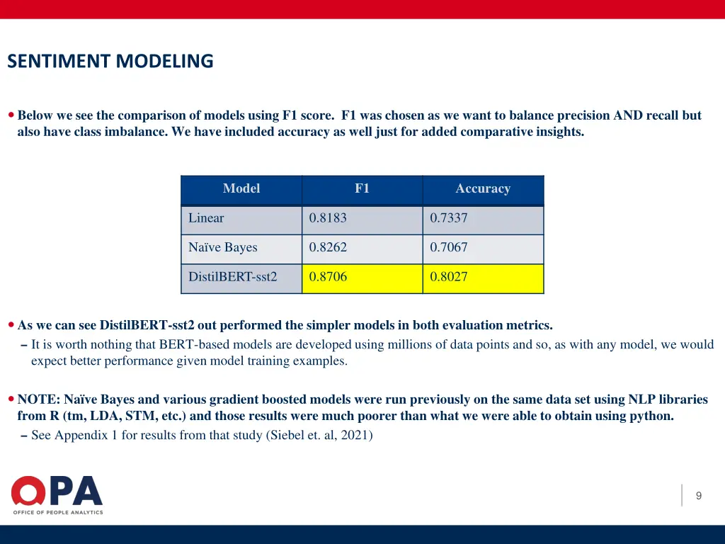 sentiment modeling 1