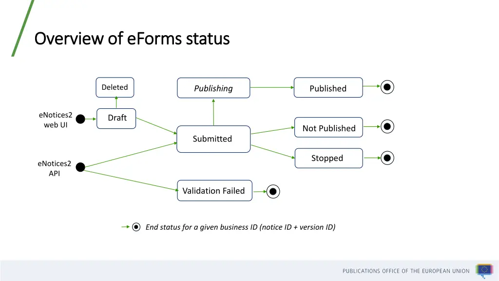 overview of eforms status overview of eforms