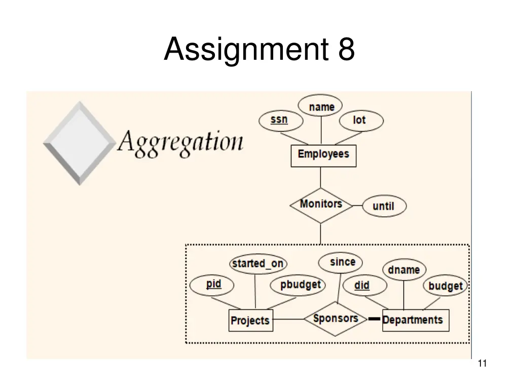 assignment 8