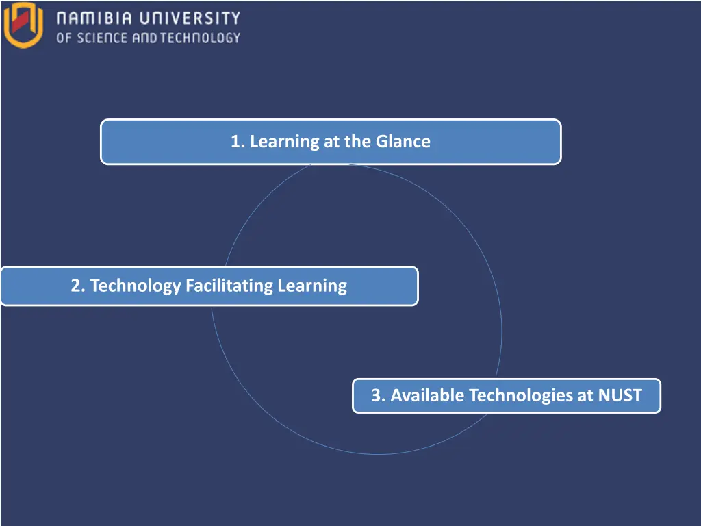 1 learning at the glance