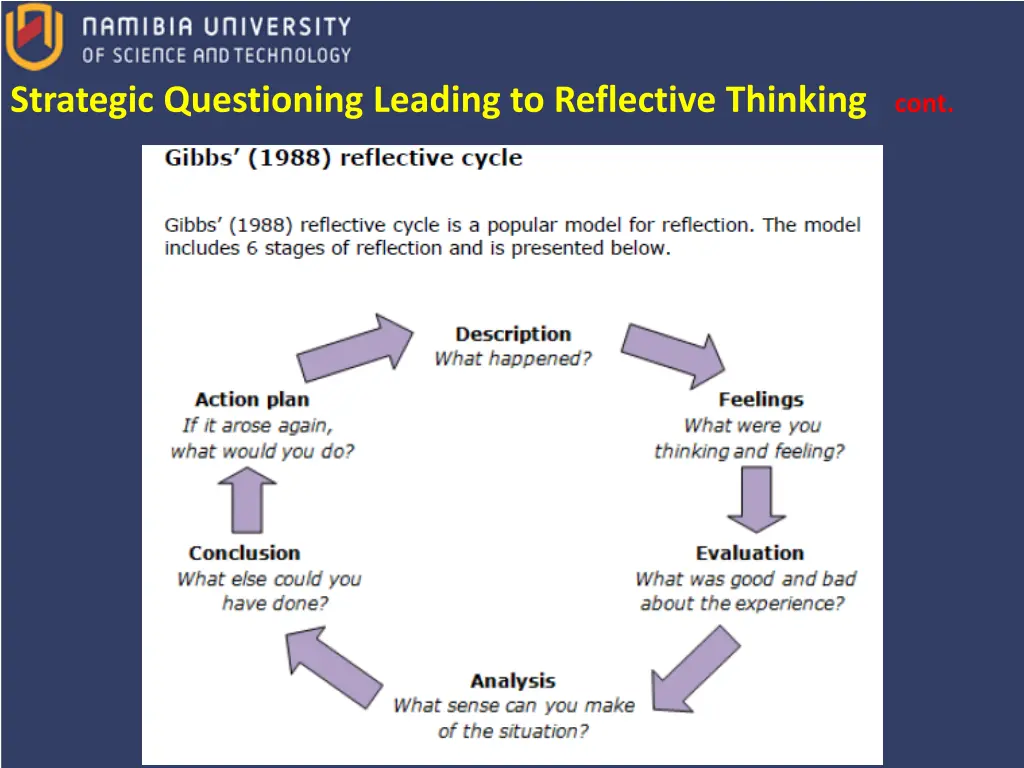 strategic questioning leading to reflective 8