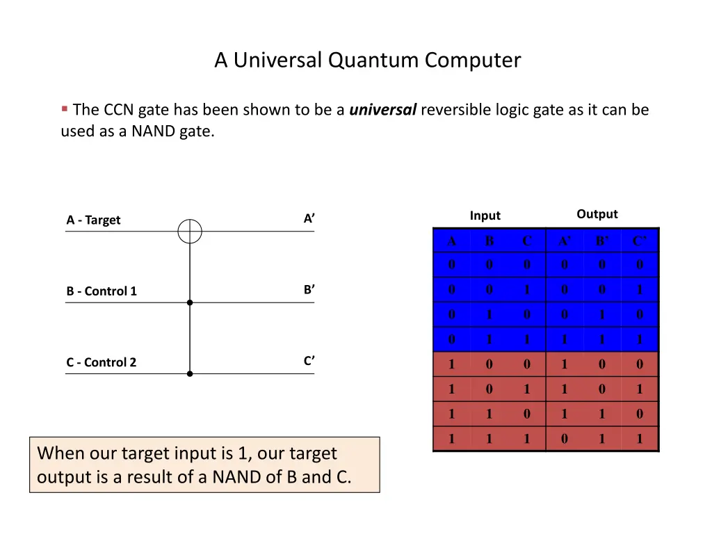 a universal quantum computer