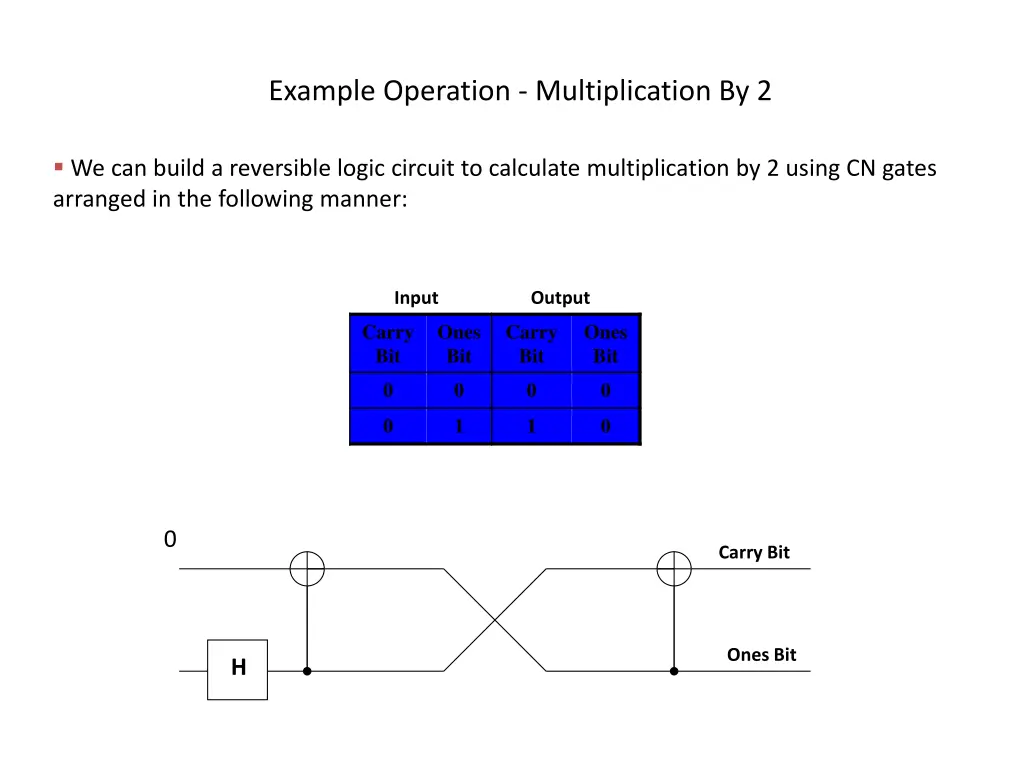 example operation multiplication by 2