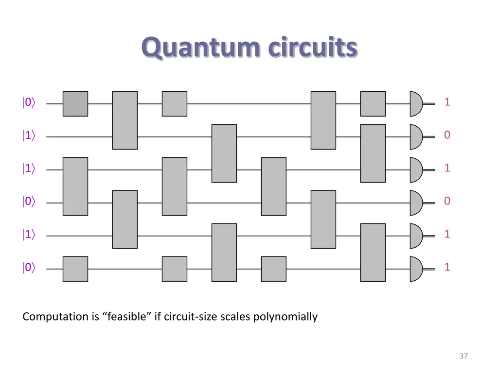 quantum circuits