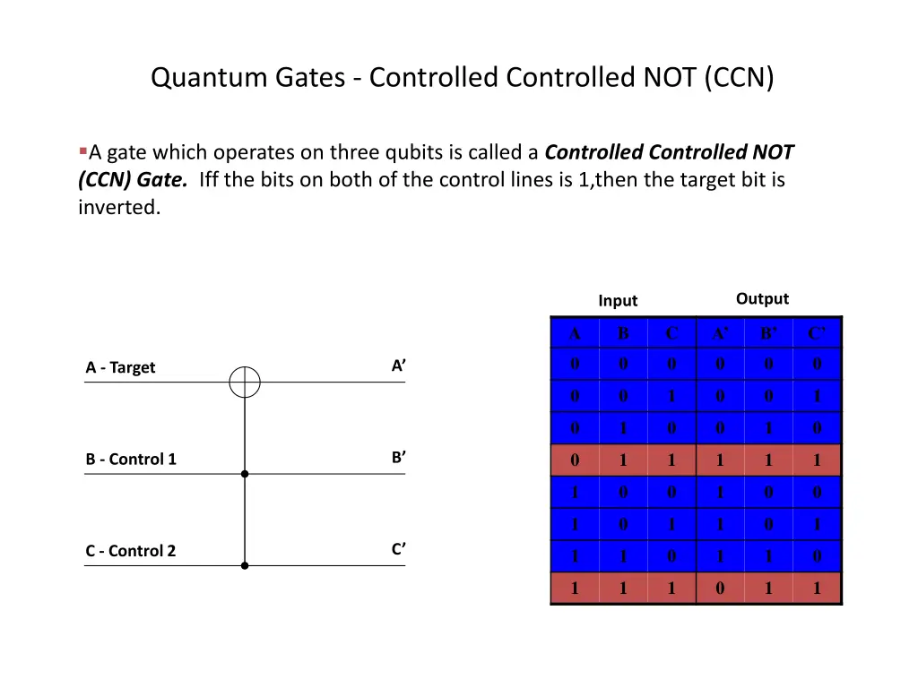 quantum gates controlled controlled not ccn