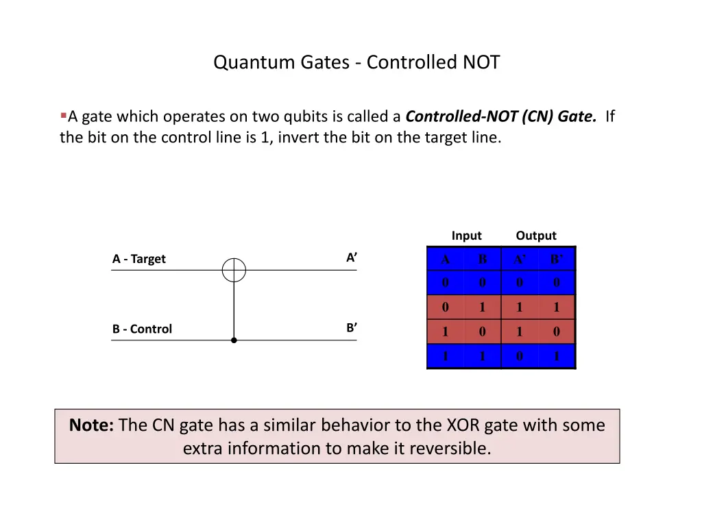 quantum gates controlled not