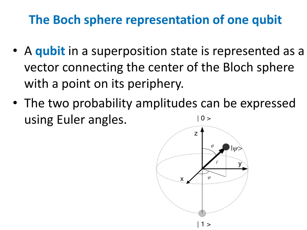 the boch sphere representation of one qubit