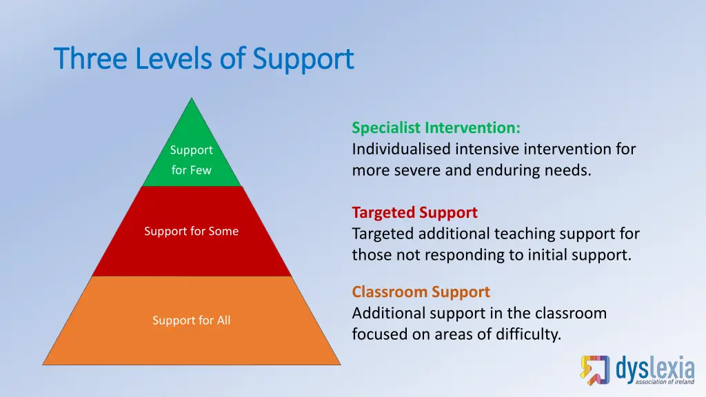 three levels of support three levels of support