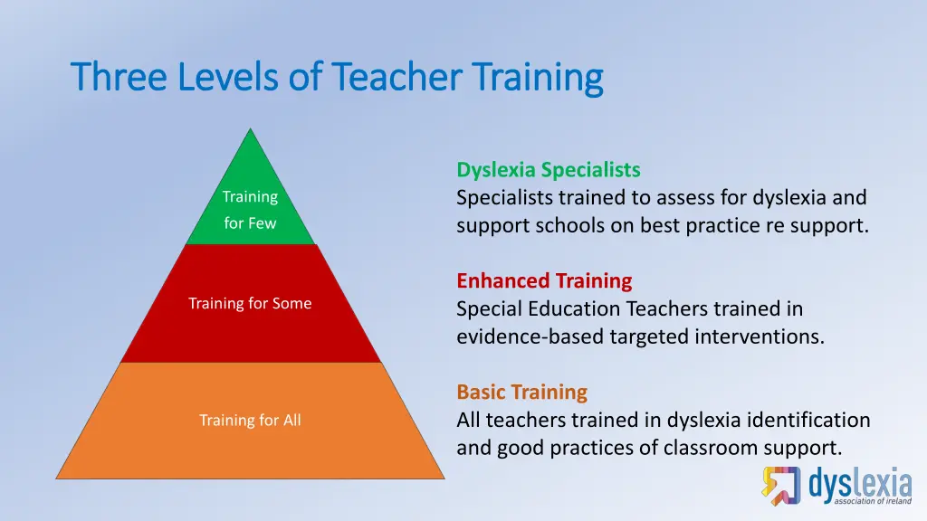 three levels of teacher training three levels