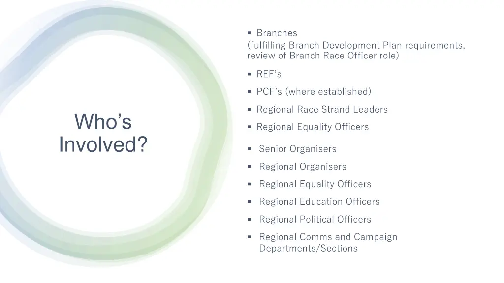 branches fulfilling branch development plan