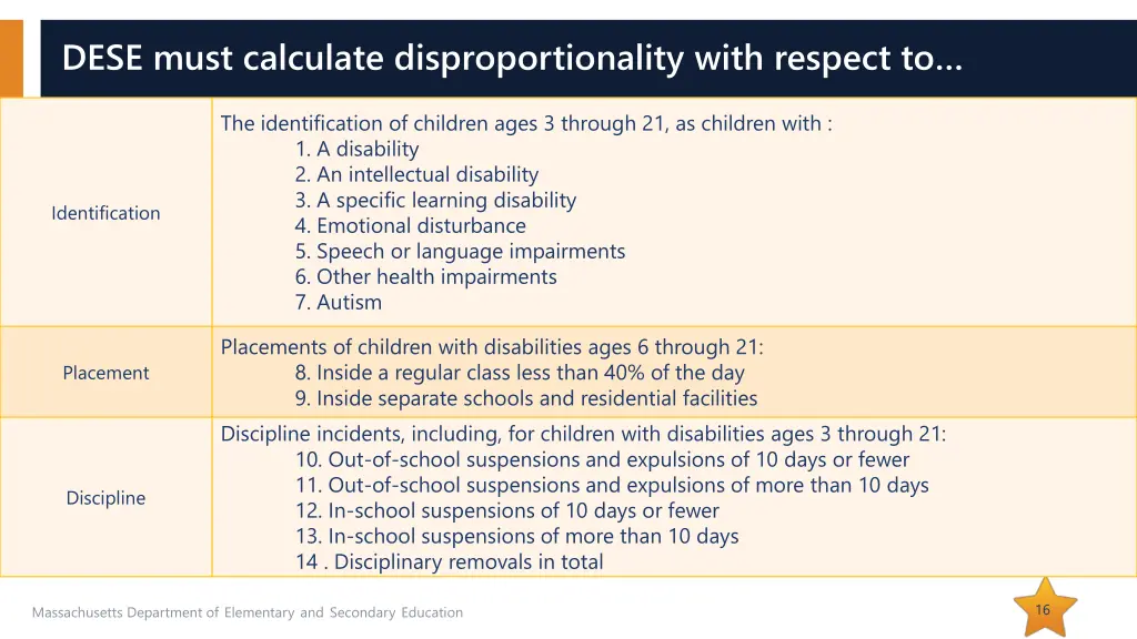 dese must calculate disproportionality with