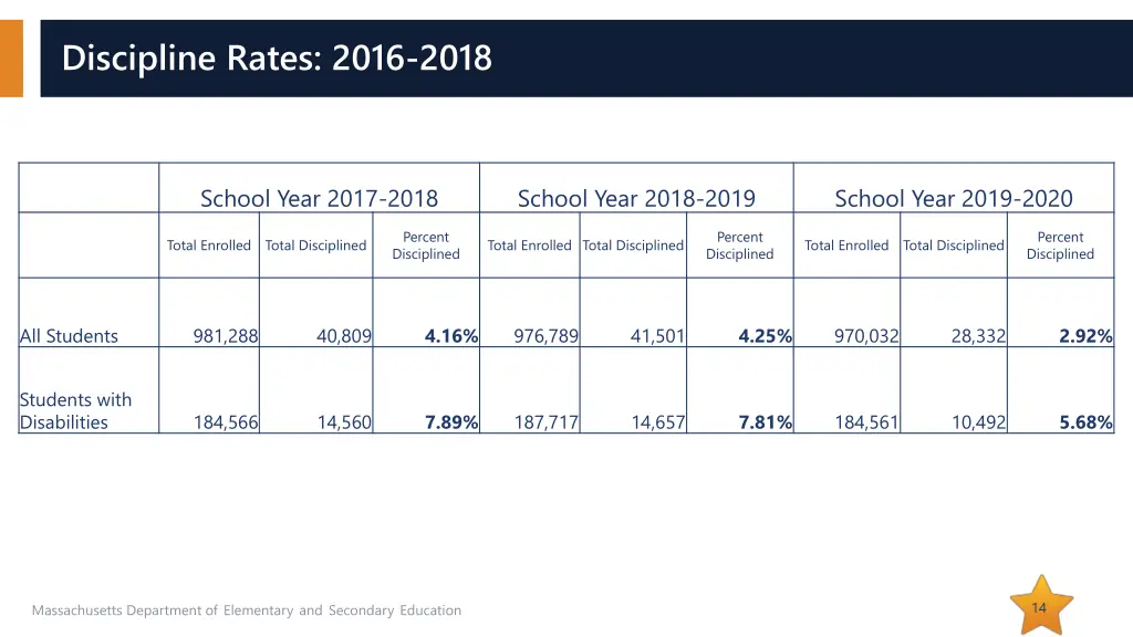 discipline rates 2016 2018