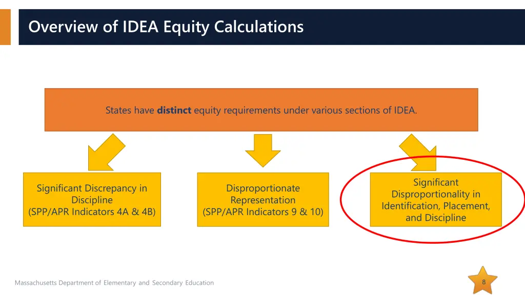 overview of idea equity calculations