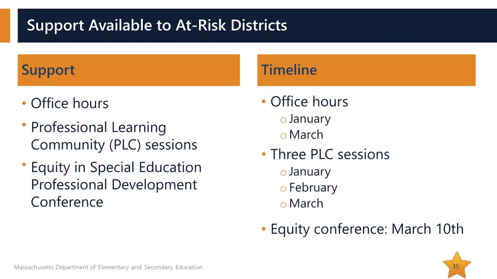 support available to at risk districts