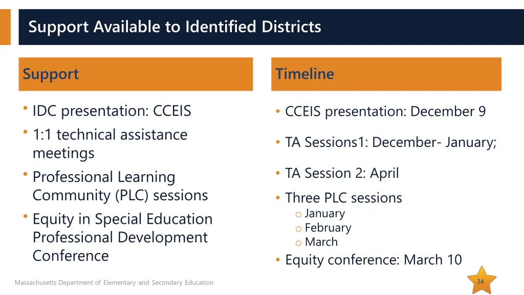 support available to identified districts